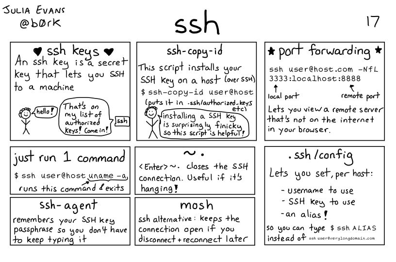 cheatsheet on ssh from julia evans