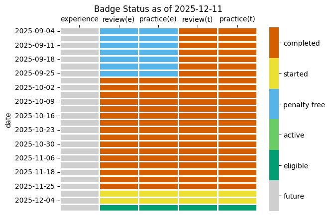 <Figure size 640x480 with 2 Axes>