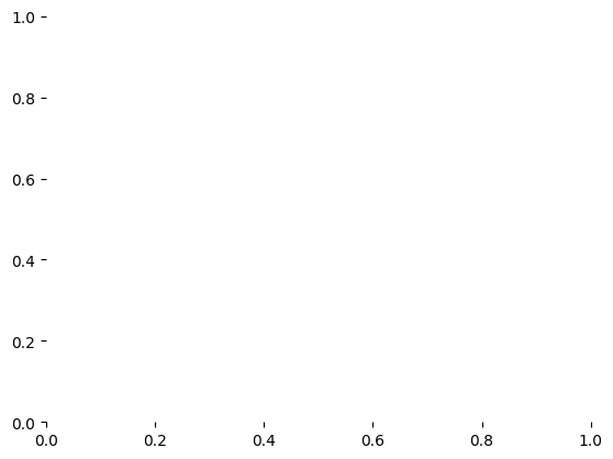 <Figure size 640x480 with 1 Axes>